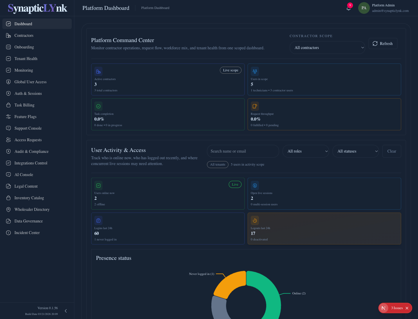 SynapticLYnk platform admin billing and analytics dashboard